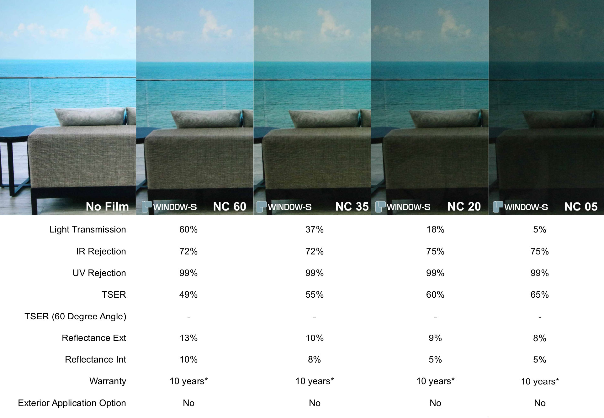 Window-S – Solar & Decorative Films